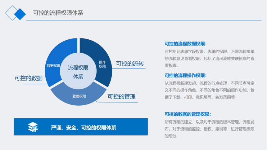石家庄系统开发公司,石家庄APP开发,石家庄软件开发,石家庄小程序开发,石家庄小程序定制开发,石家庄APP定制开发,石家庄软件定制开发,石家庄系统定制开发公司